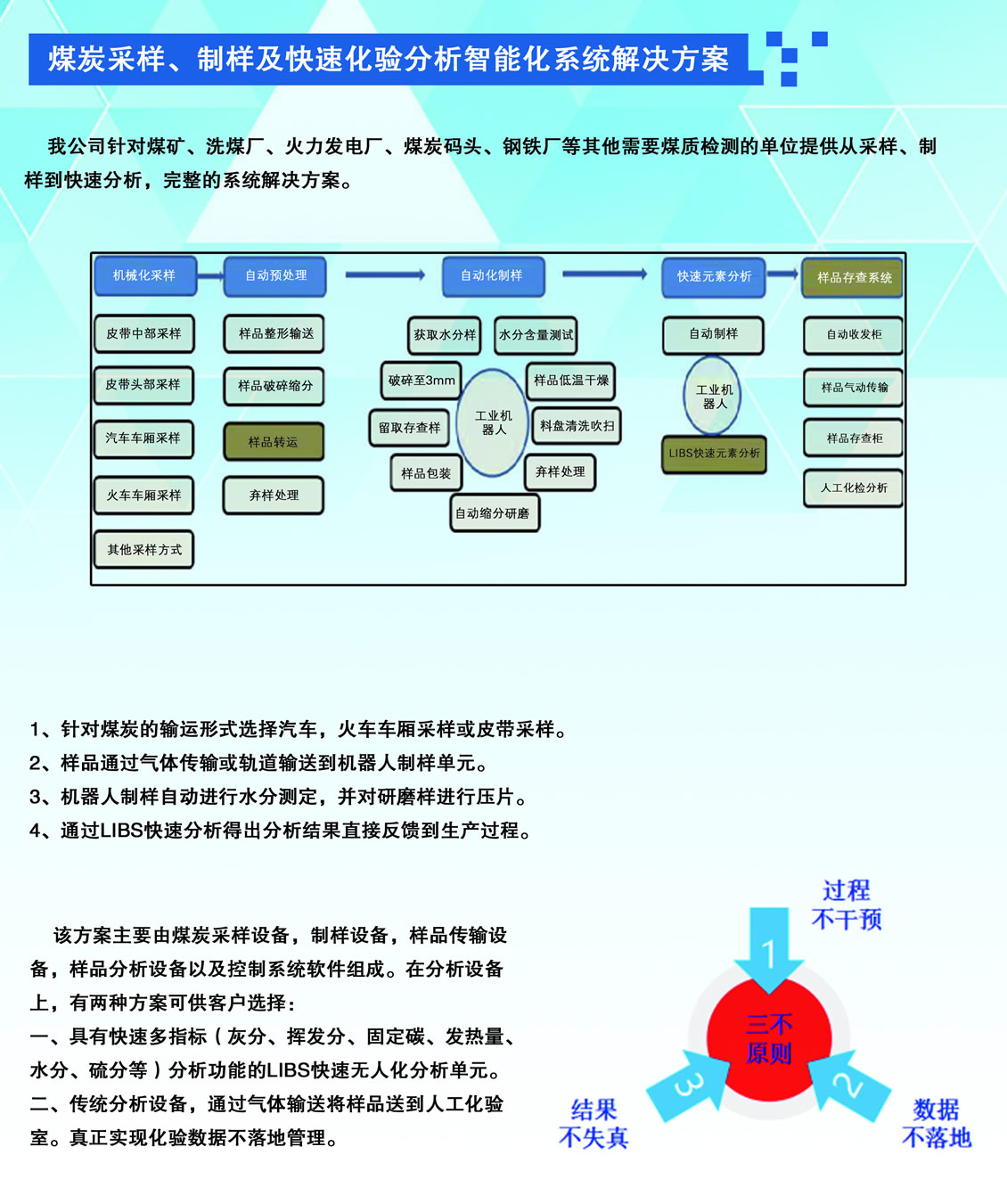 煤炭采樣、制樣及快速化驗分析智能化系統解決方案